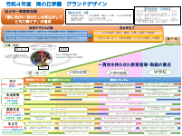 R４南の丘学園グランドデザイン.pdfの1ページ目のサムネイル