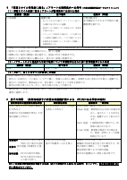 R６年度 自然災害発生時、警報発表・避難情報発表時等に伴う学校の対処.pdfの4ページ目のサムネイル