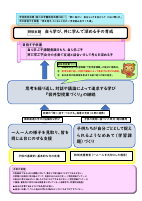 令和６年度　研修構想図.pdfの1ページ目のサムネイル