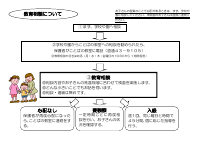 ことばの教室御案内.pdfの3ページ目のサムネイル