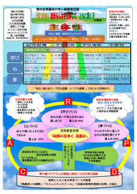 R７高南小グランドデザイン